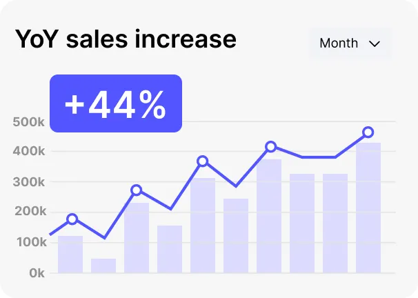 A graph with the number of sales increase.
