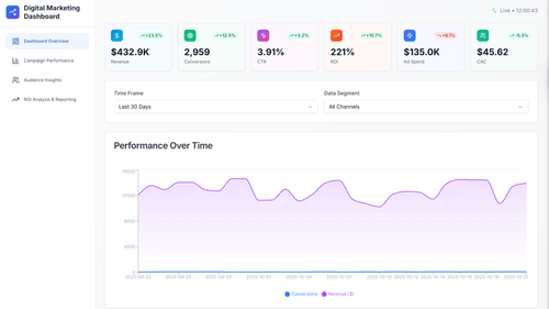 marketing template