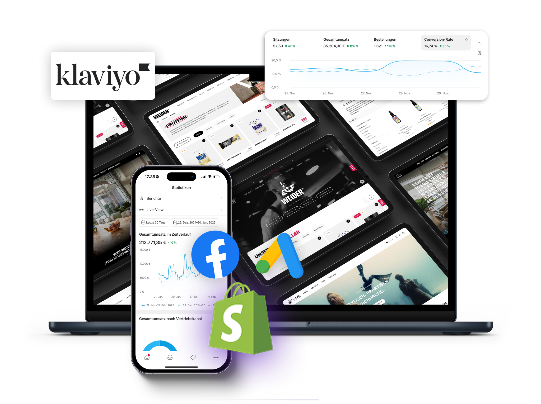 E-Mail Marketing von Fusion Agency