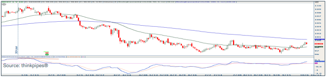 A graph on a screenAI-generated content may be incorrect.