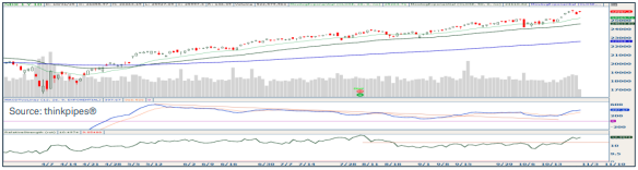 A screen shot of a graphAI-generated content may be incorrect.