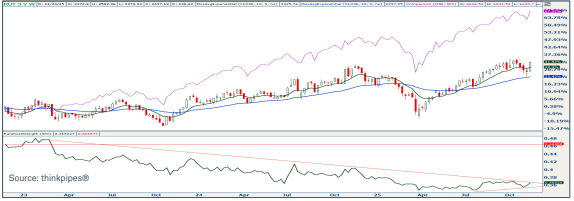 A screen shot of a graphAI-generated content may be incorrect.