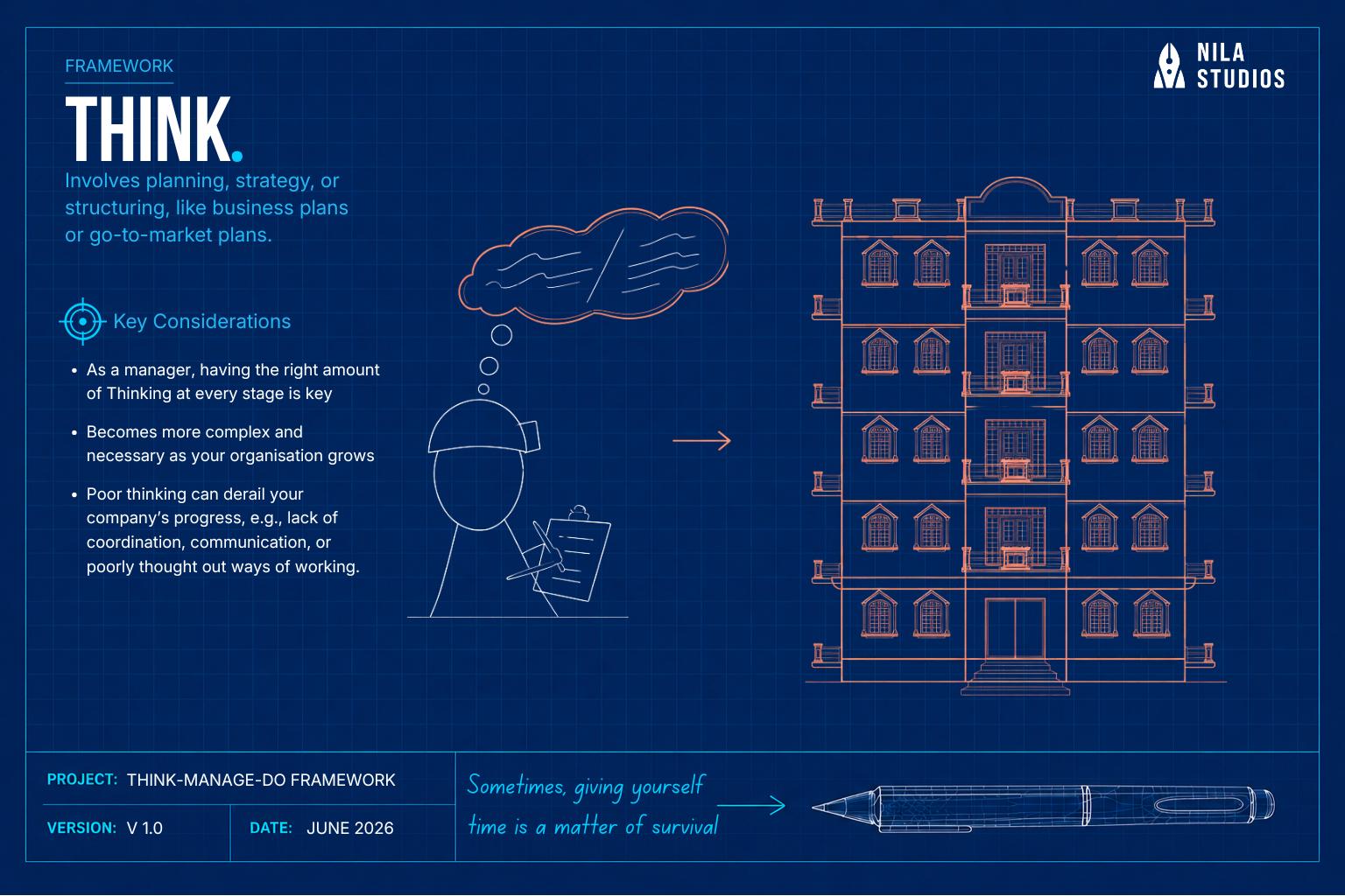 A blueprint infographic detailing the Think stage of the leadership framework, defined as planning, strategy, or structuring like business or go-to-market plans. The graphic features a minimalist line drawing of a person wearing a hardhat with a clipboard, projecting a thought bubble that points toward a detailed multi-story building blueprint. A key considerations box notes that strategic thinking becomes more complex as an organization grows.