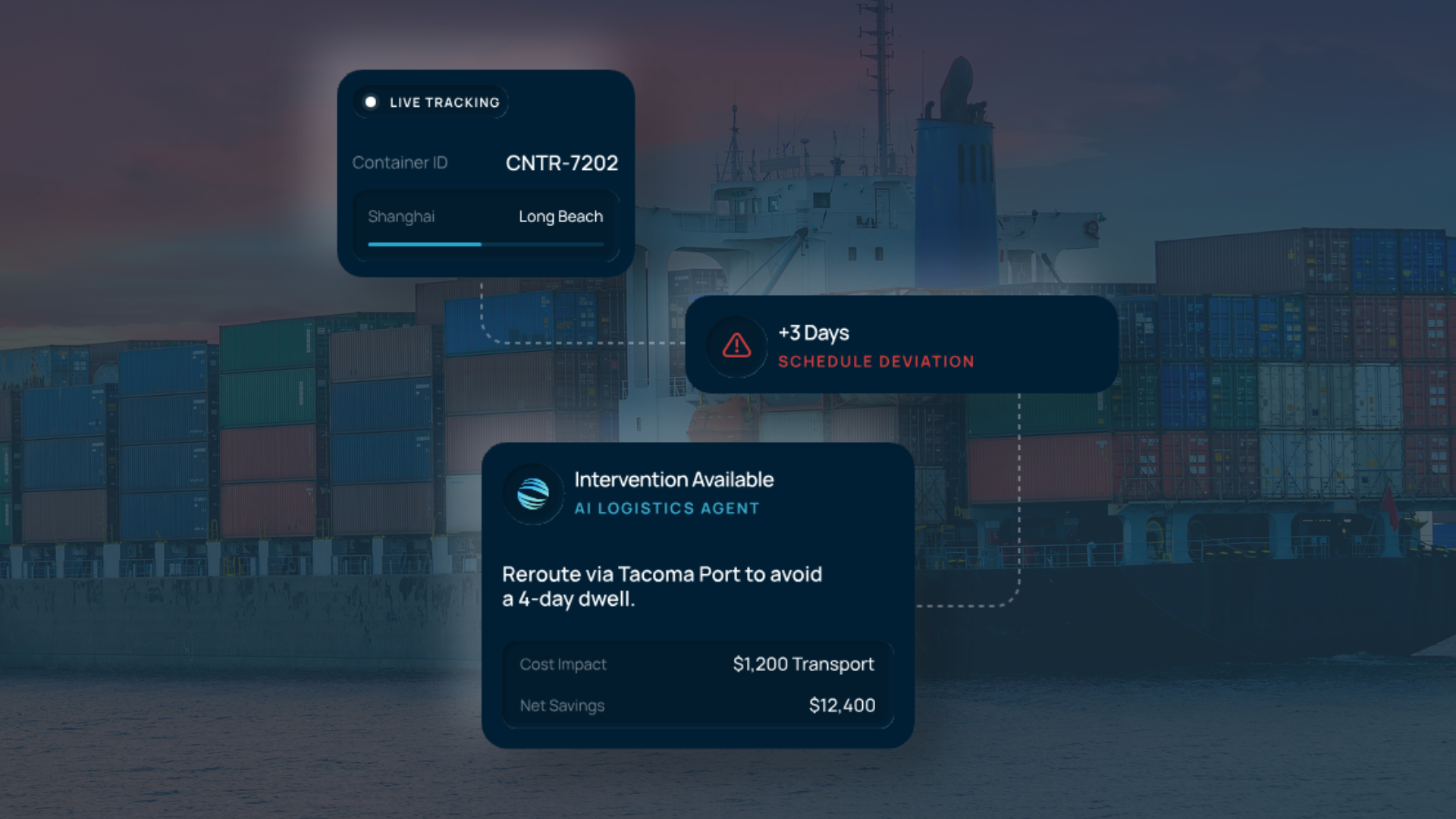 3rdwave Launches Industry-First AI Execution Platform to Bridge the Gap Between Data and Action in Global Supply Chains