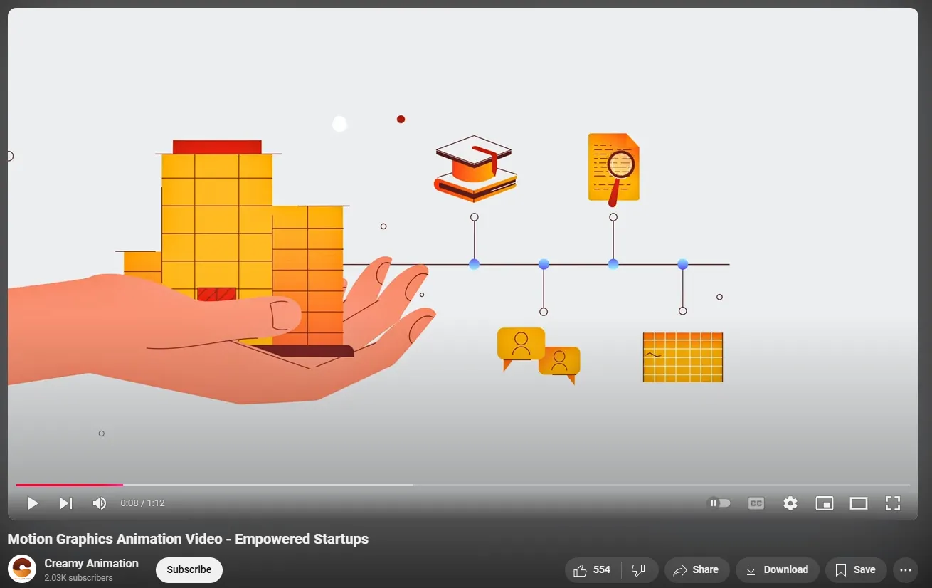 A YouTube video featuring a hand holding 3D bar graphs with education and research icons on a timeline.