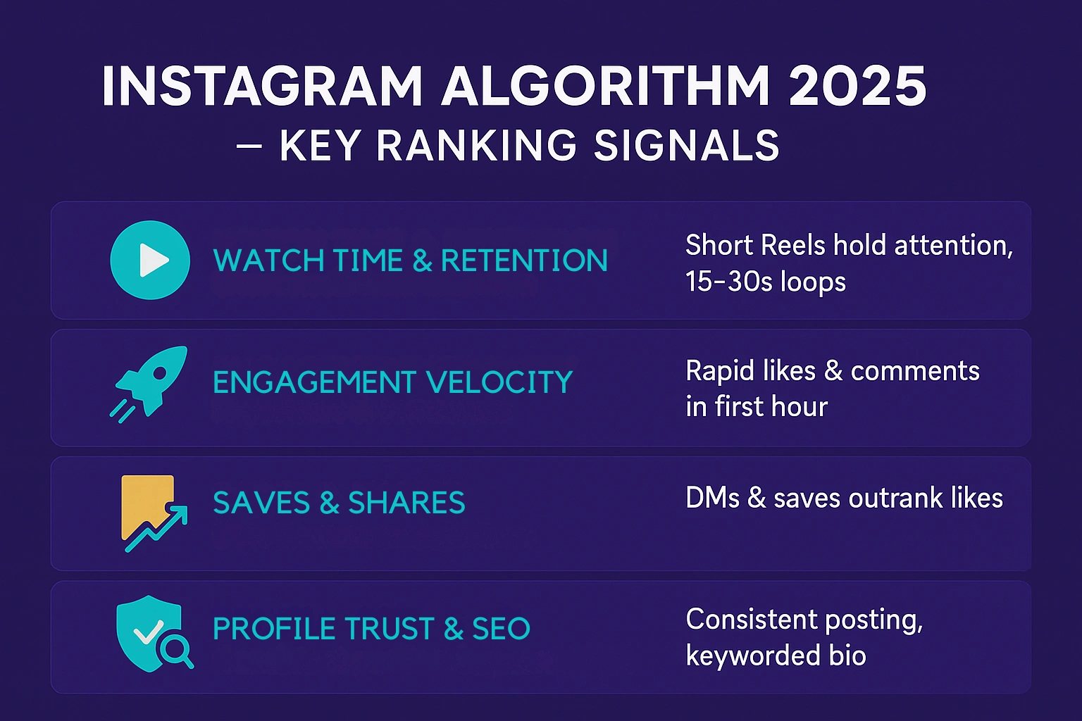 2025 algorithm favors personalized content for virality.