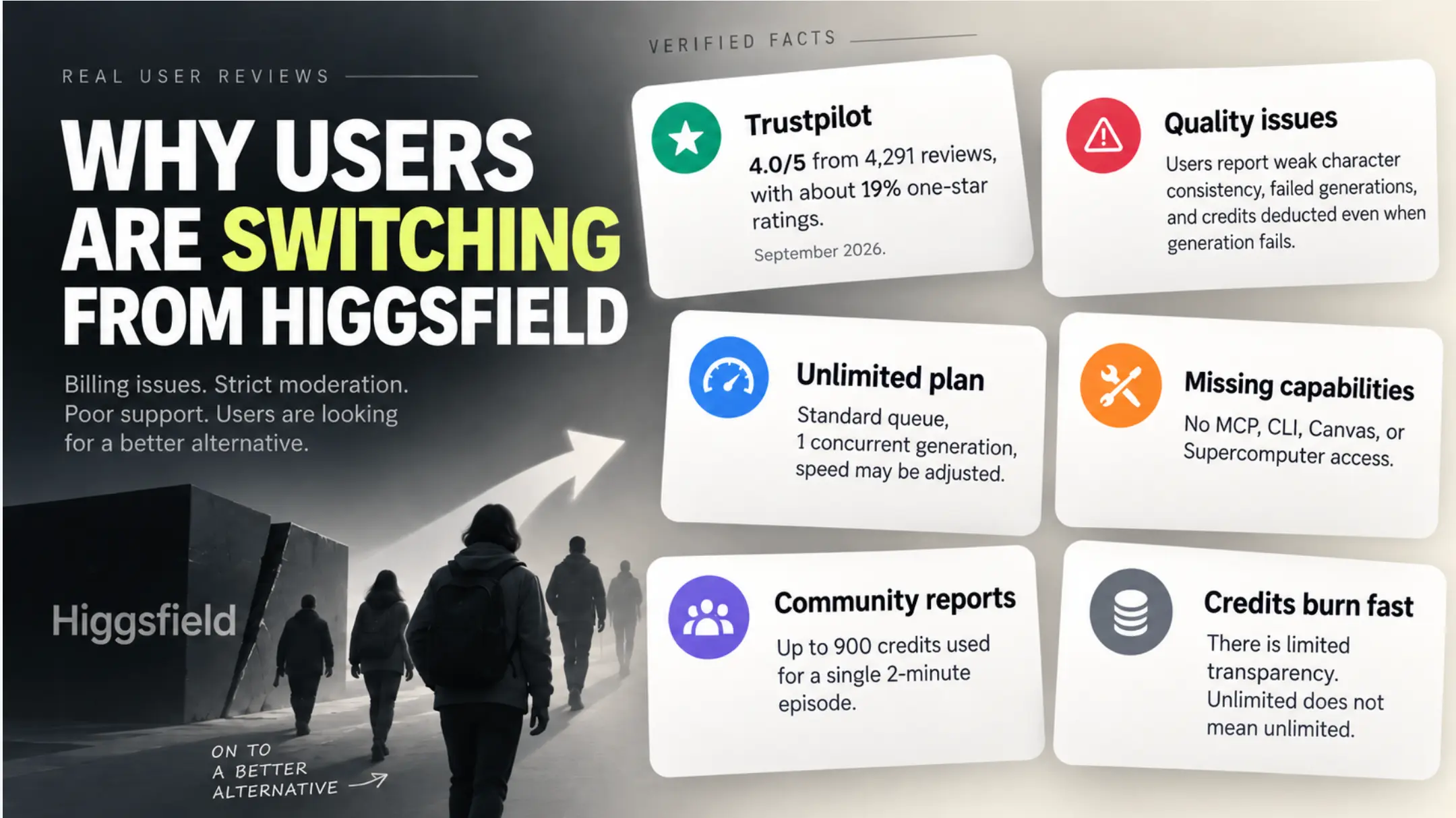 Why users are looking for a Higgsfield alternative in 2026: Trustpilot rating, unlimited plan limits, credit burn