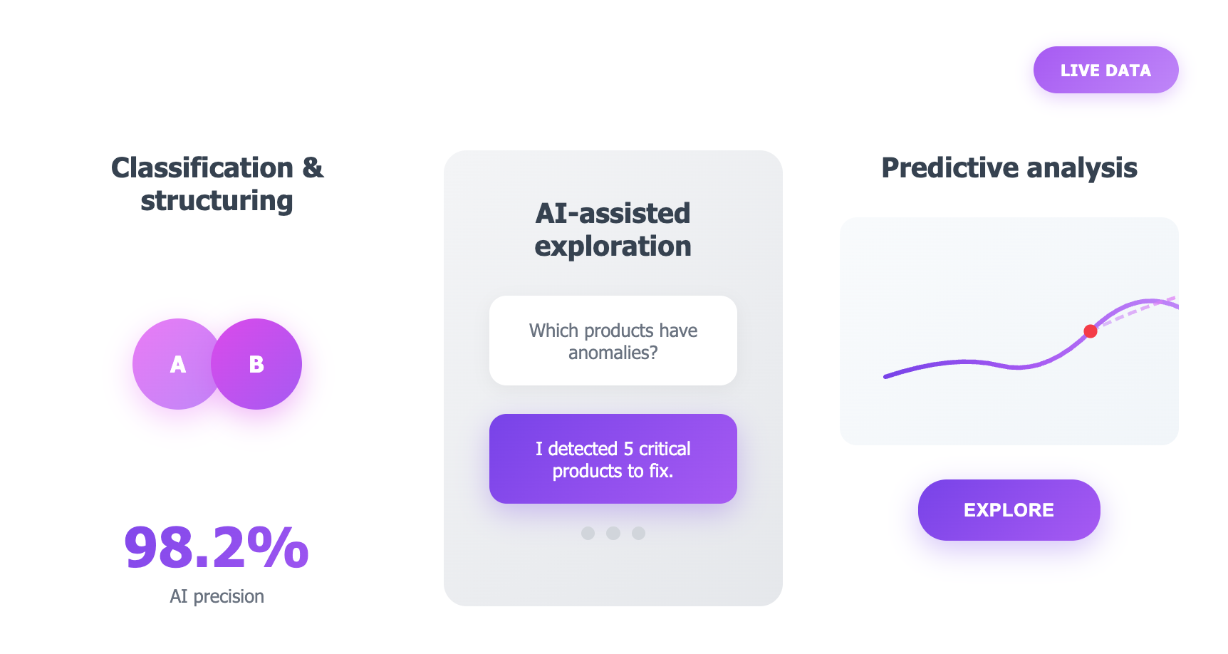 StratBoard™, your AI assistant to transform business data into actionable insights