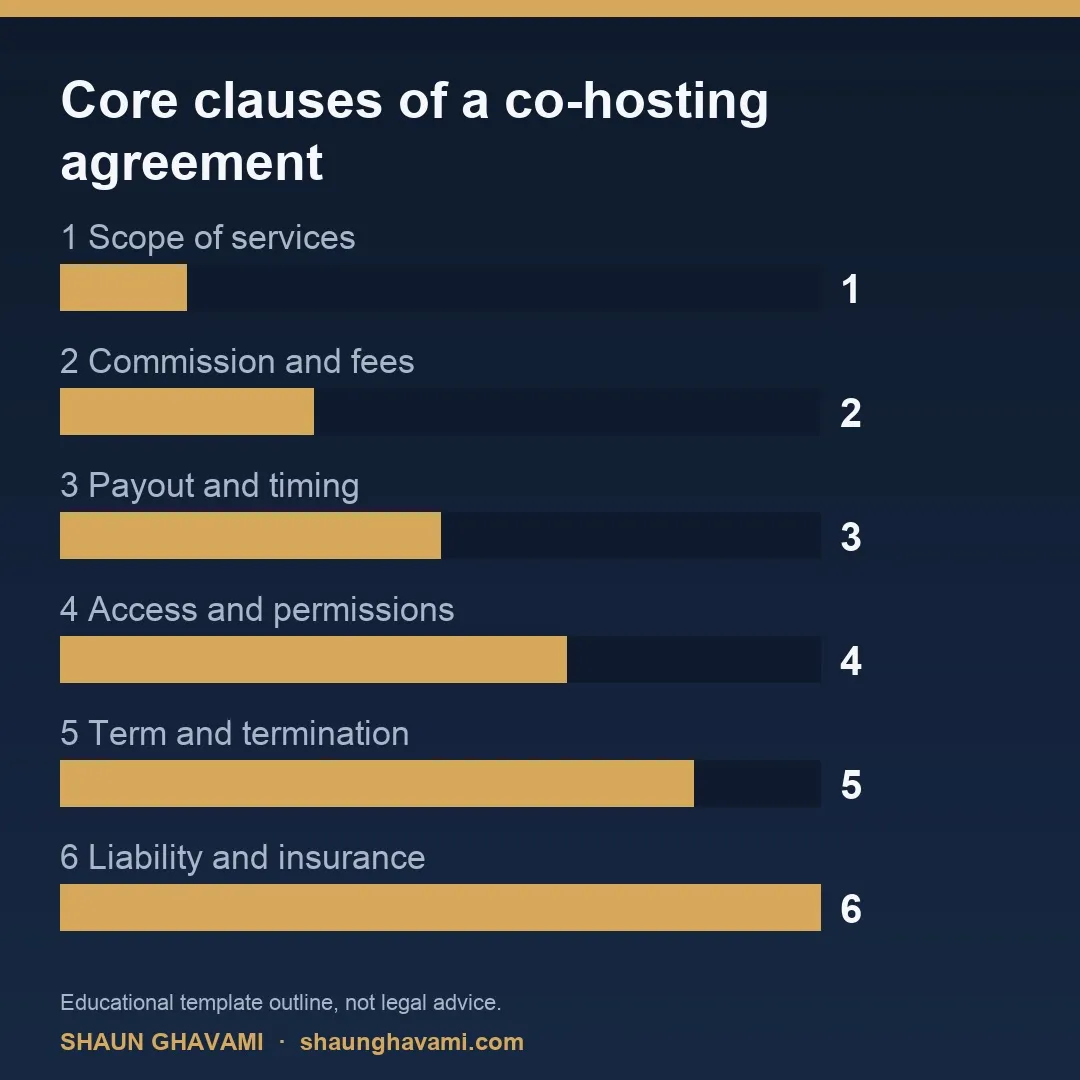Core clauses of an Airbnb co-hosting agreement shown as an ordered checklist
