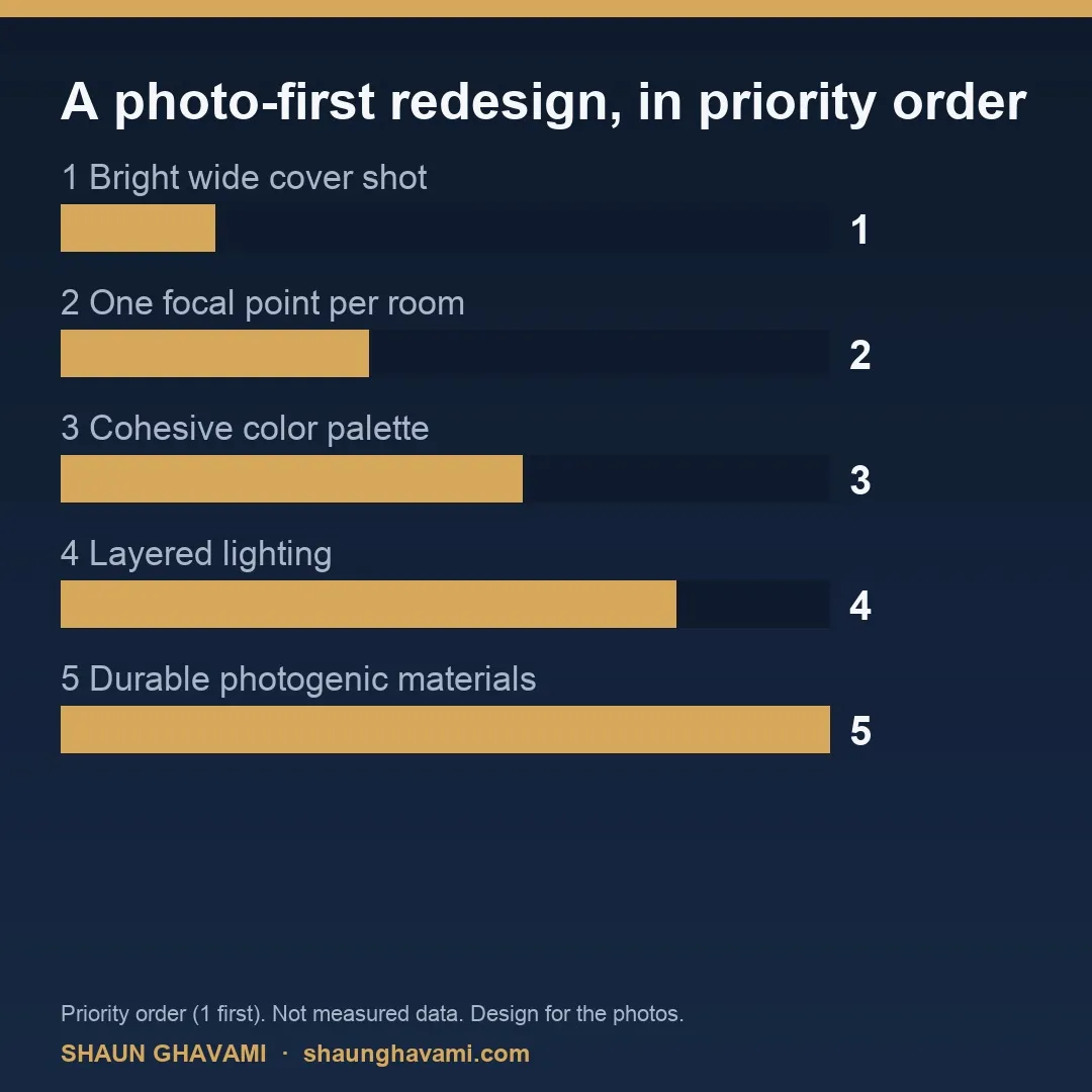 A photo-first Airbnb redesign in priority order: cover shot, focal points, palette, lighting, durable materials