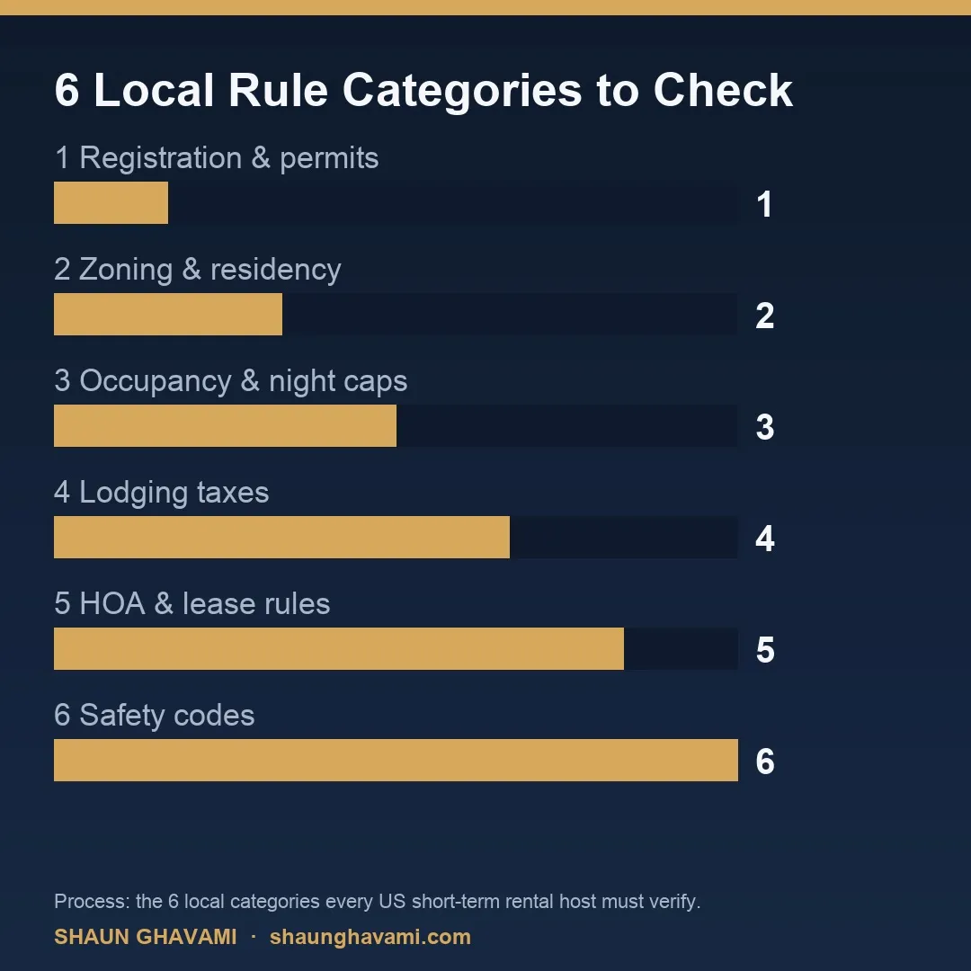 Infographic listing the six local short-term rental rule categories every host must check