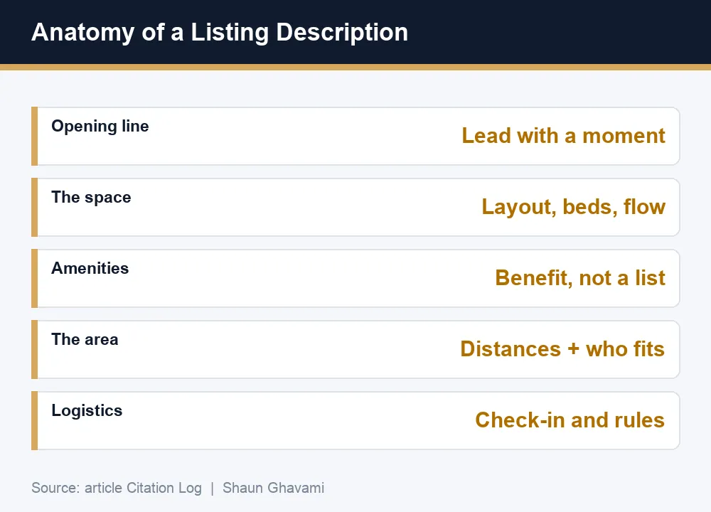 Anatomy of an Airbnb listing description: opening line, the space, amenities, the area, and logistics
