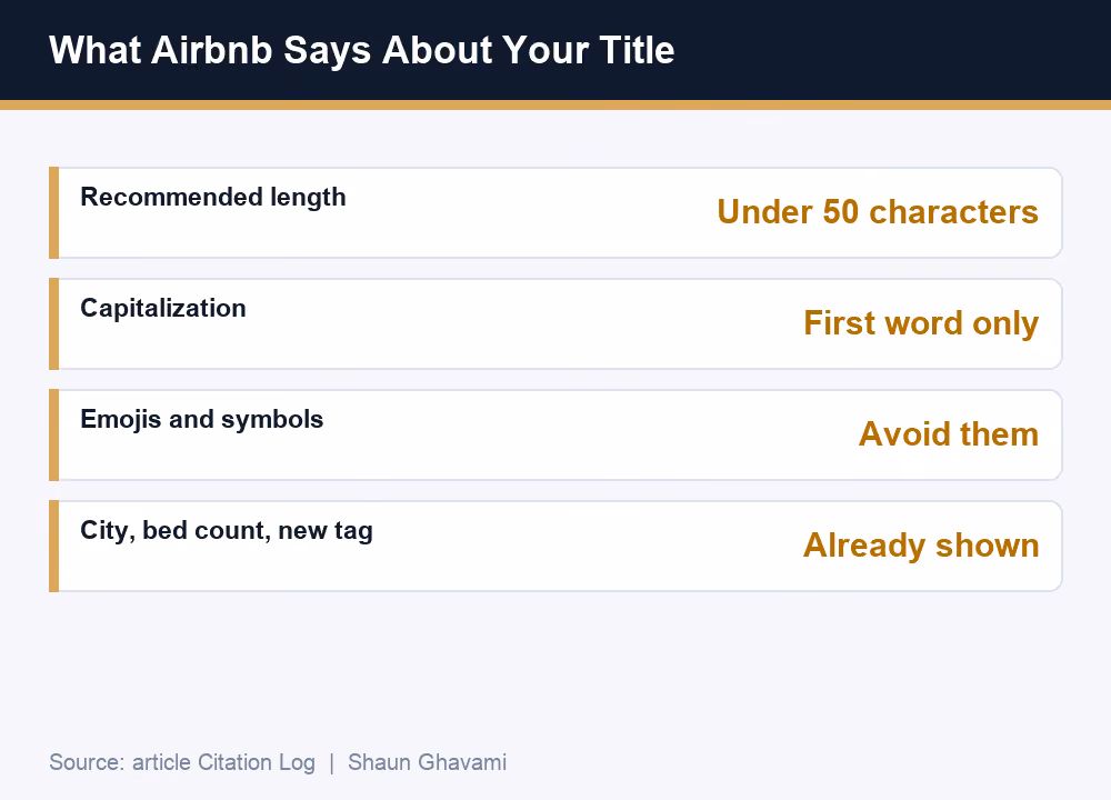 Airbnb listing title rules: under 50 characters, capitalize the first word only, avoid emojis and symbols, and skip the city, bed count and new tag
