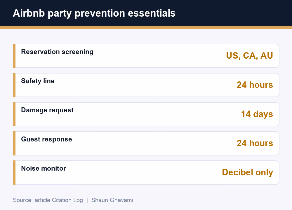 Airbnb party prevention essentials: reservation screening coverage, safety line, damage request window, and decibel-only noise monitoring