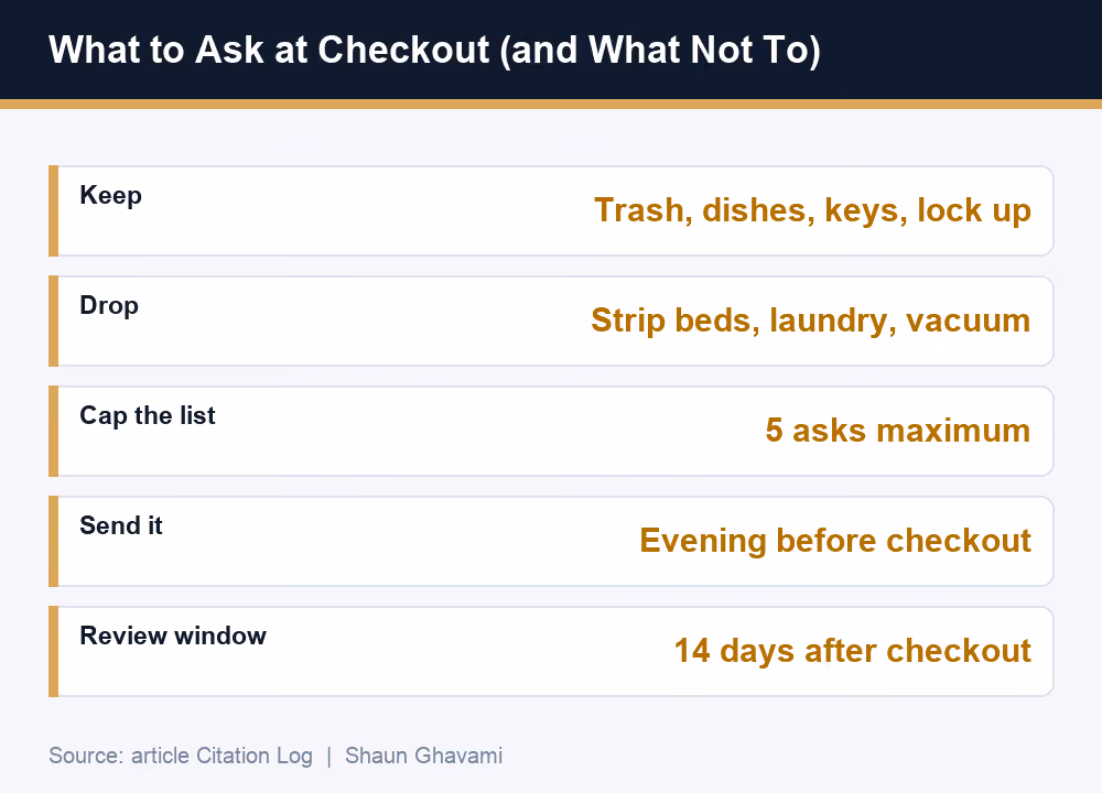 Airbnb checkout instructions: which tasks to keep, which to drop, the five-ask cap, and when to send the checkout message