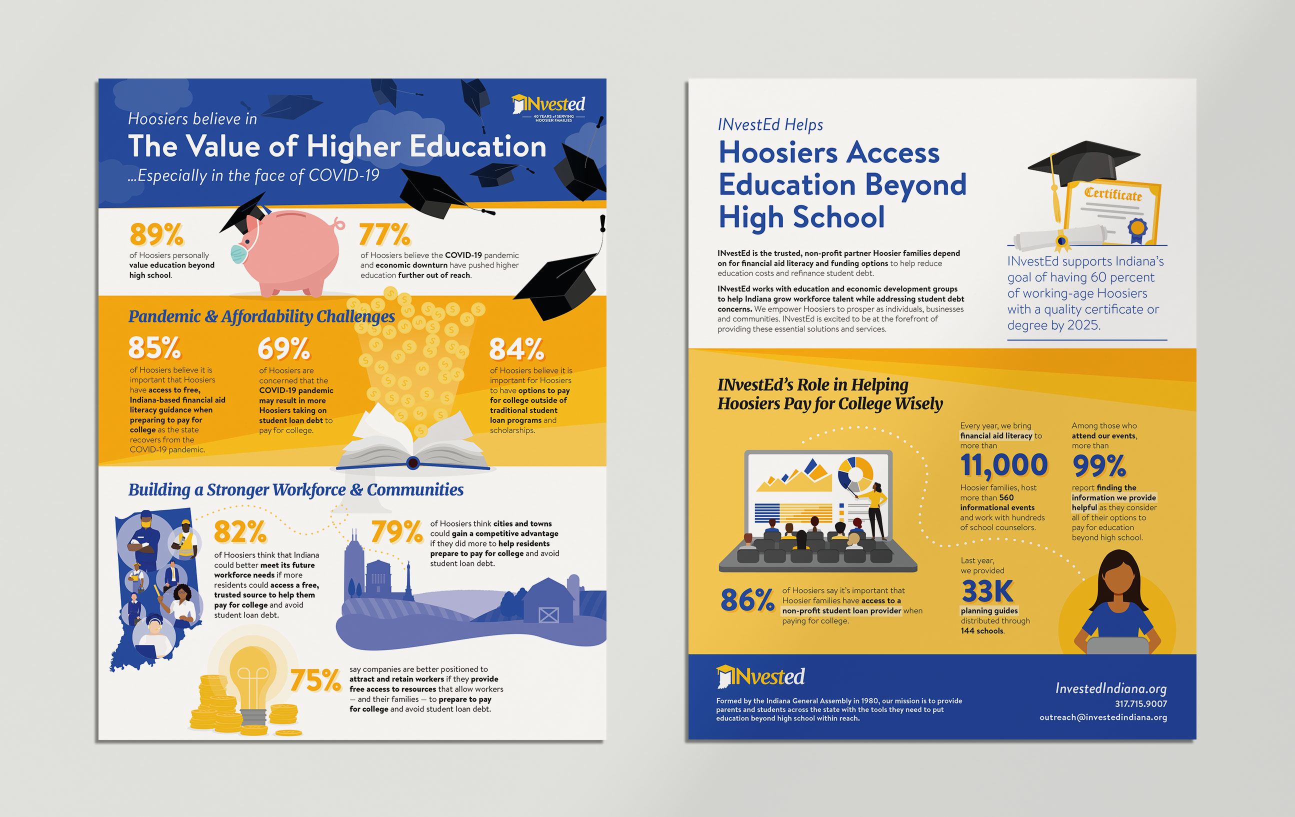 2021 infographic back and front show illustrated statistics, especially demonstrating INvestEd's ability to agily transition to a COVID world.  
