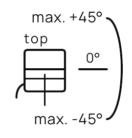 Position