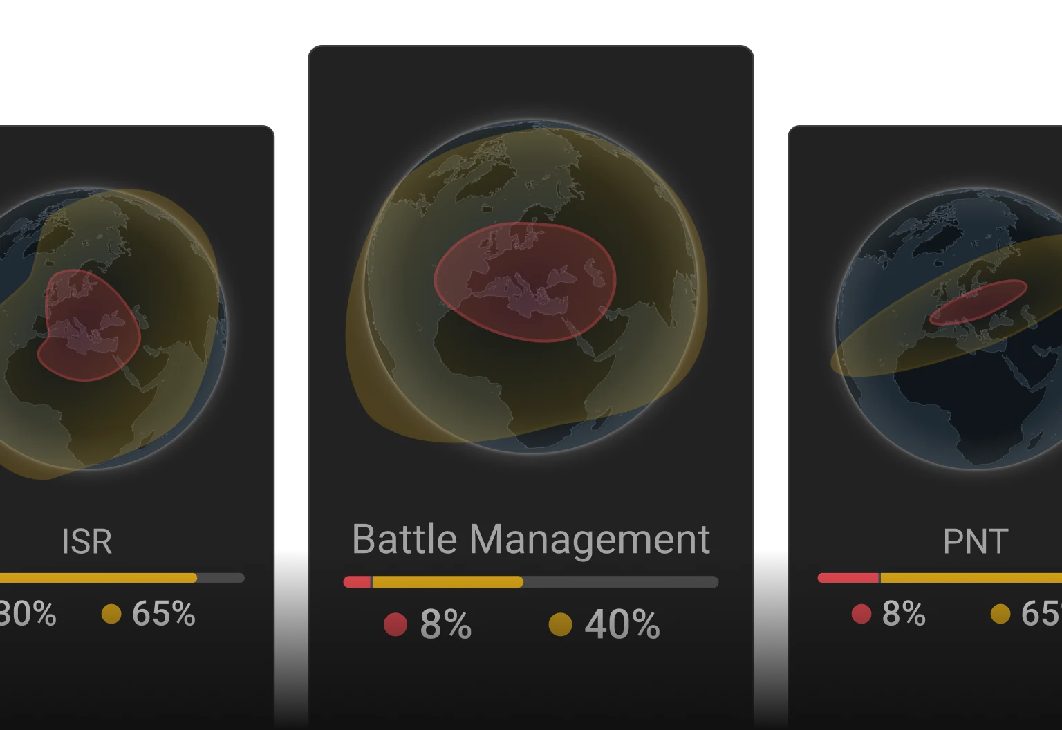 Sustainment