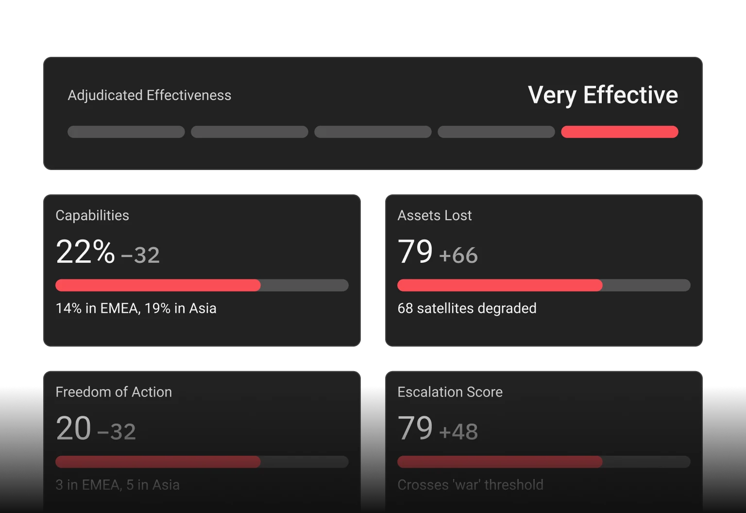 Mission Effect