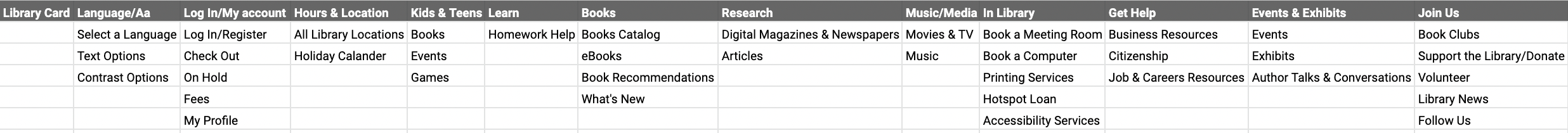 Navigation Option 1 — Traditional approach showing standard hierarchical menu structure for SFPL