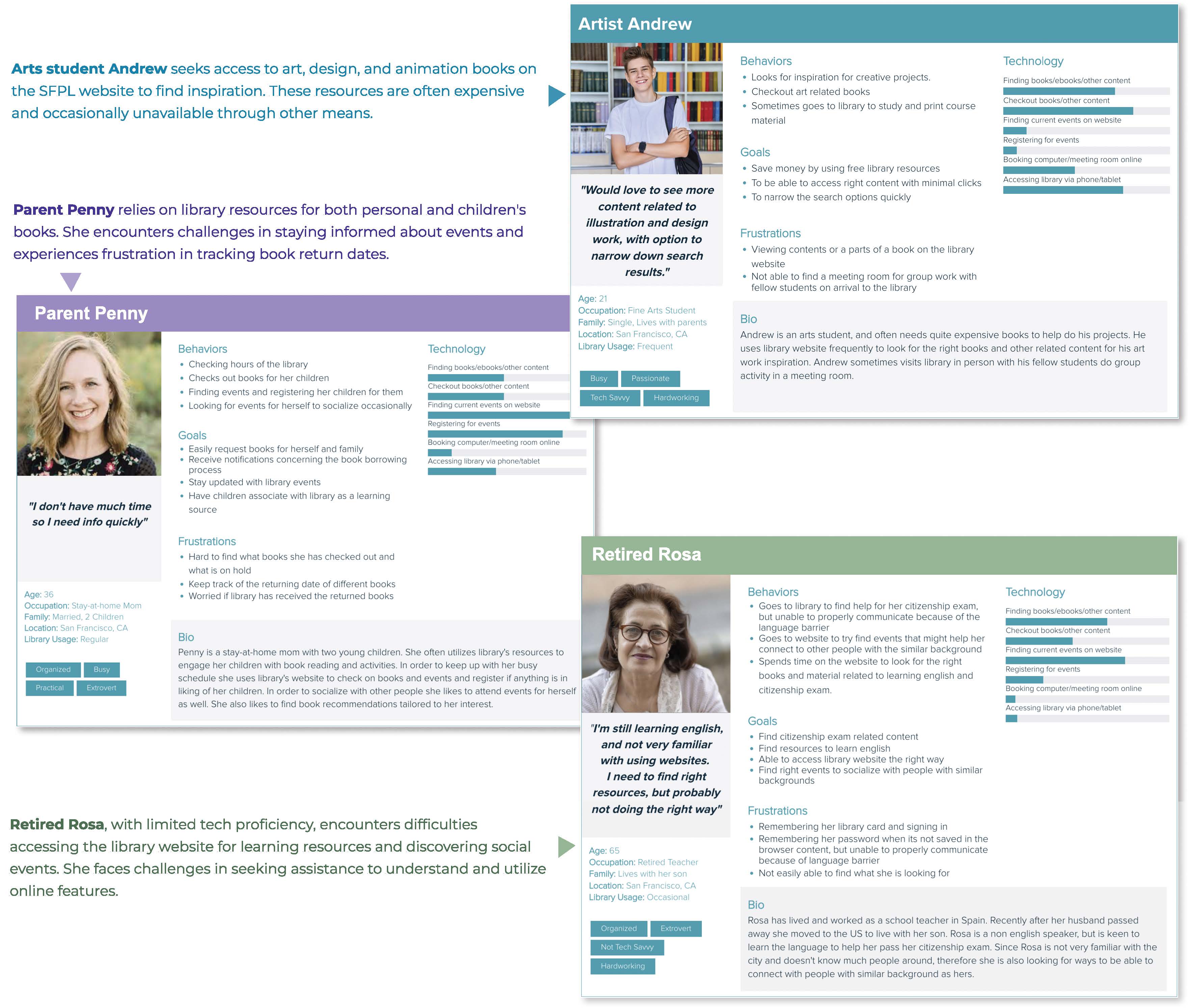 Three user personas for the SFPL redesign representing different library visitor segments with distinct needs and tech proficiency levels