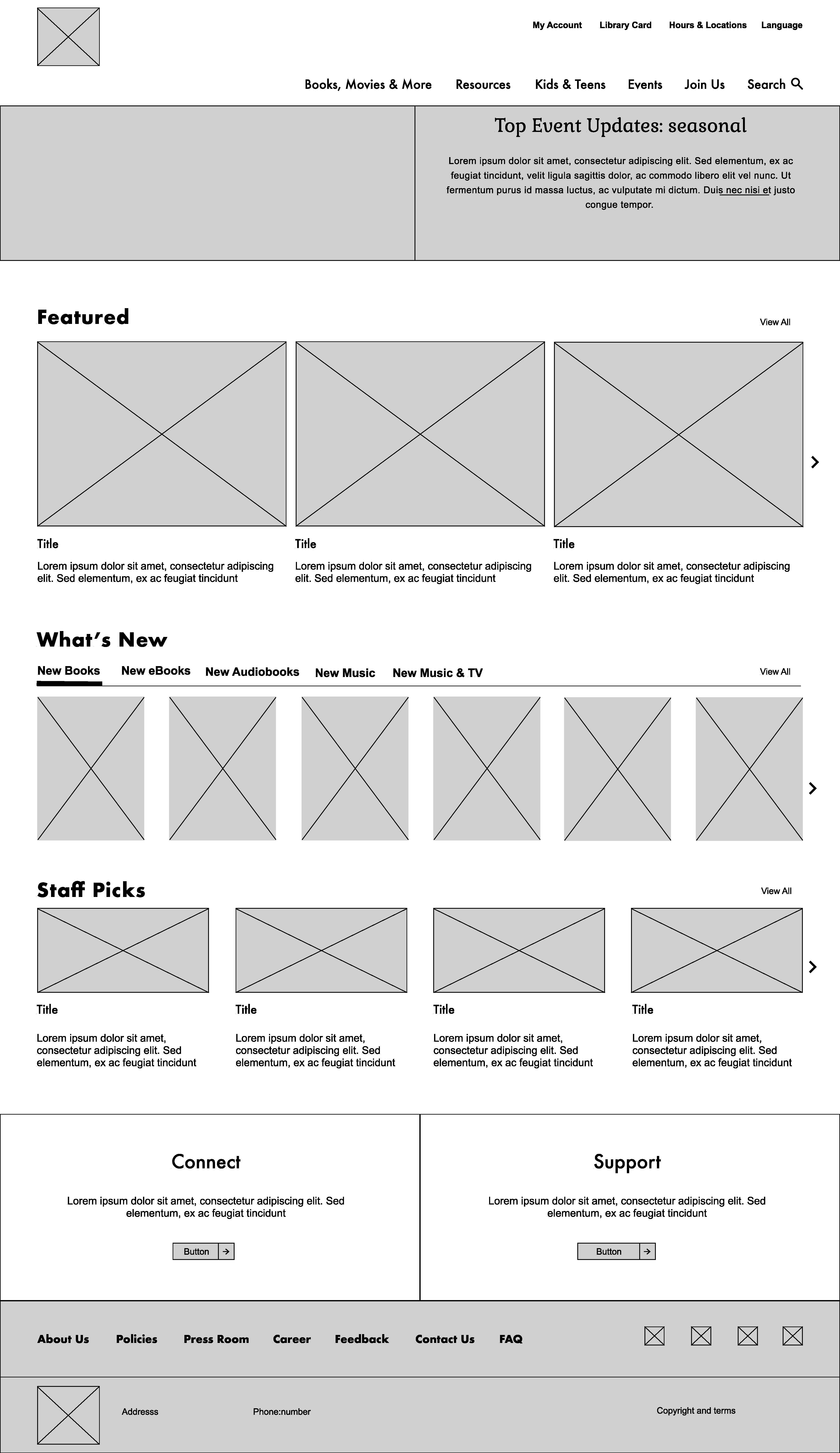 Low fidelity wireframe of the SFPL homepage showing content hierarchy and navigation structure
