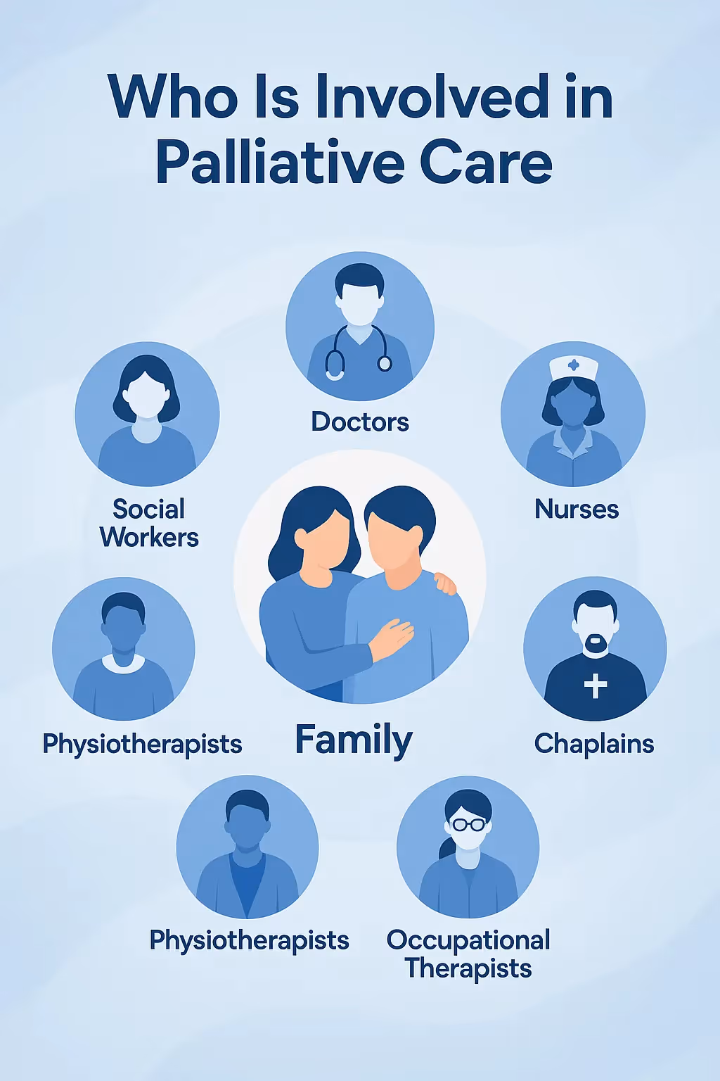 Who Is Involved in Palliative Care Infographic