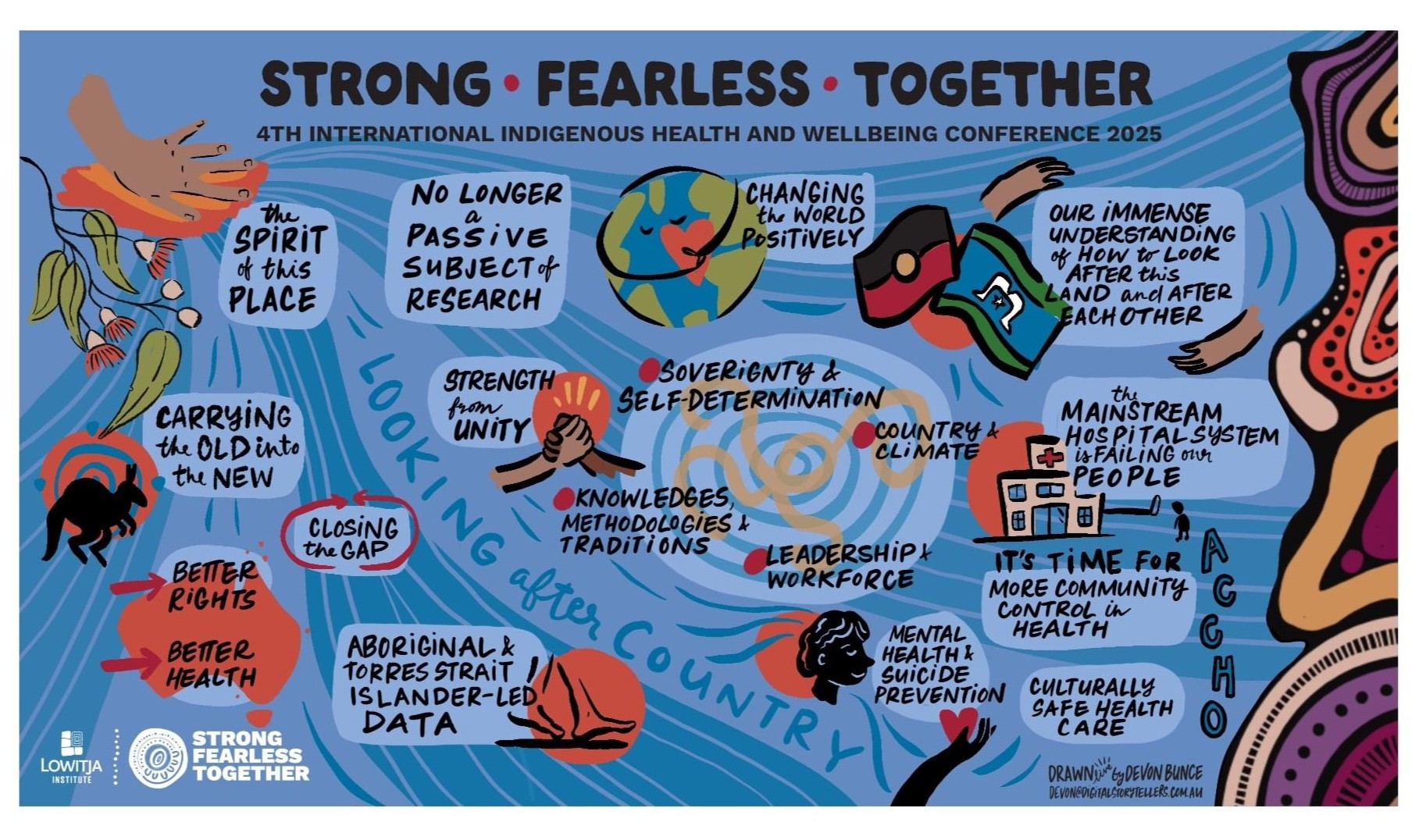 Whakauae attends 4th International Indigenous Health and Wellbeing Conference
