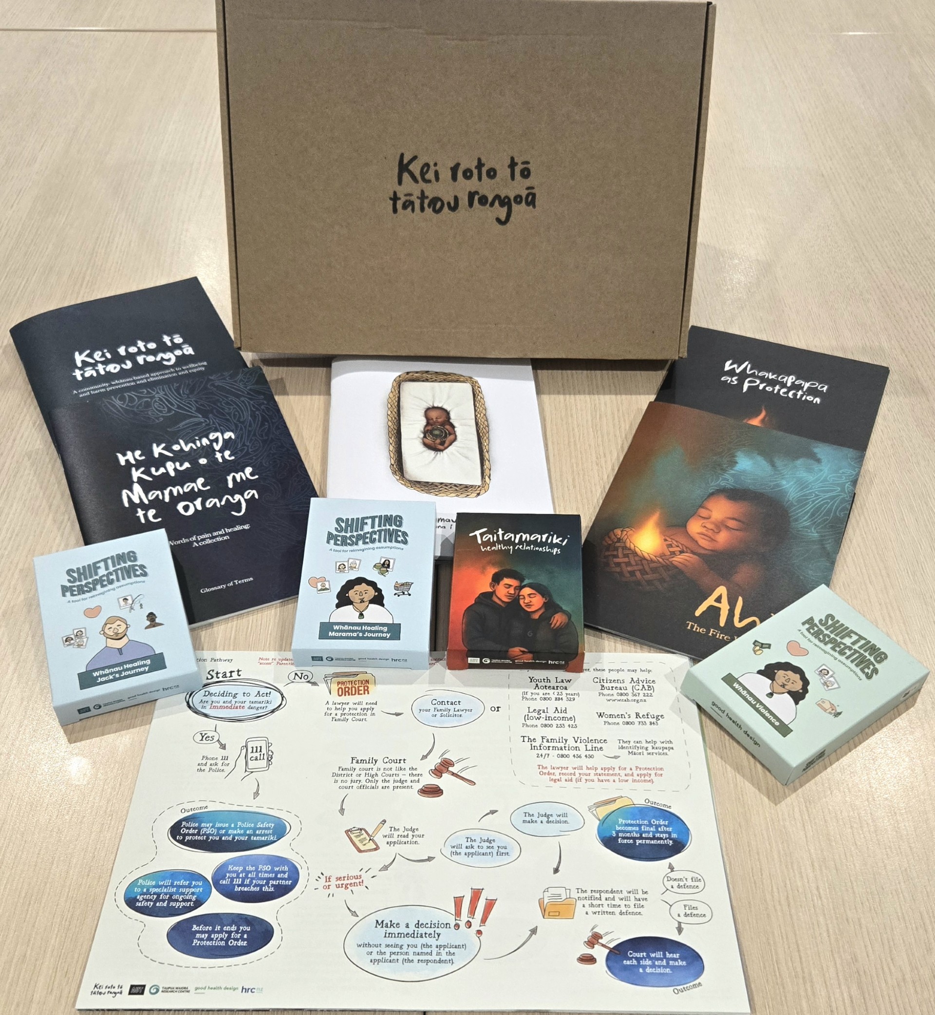 Kei Roto Tō Tātou Rongoā – Unlocking our potential to heal
