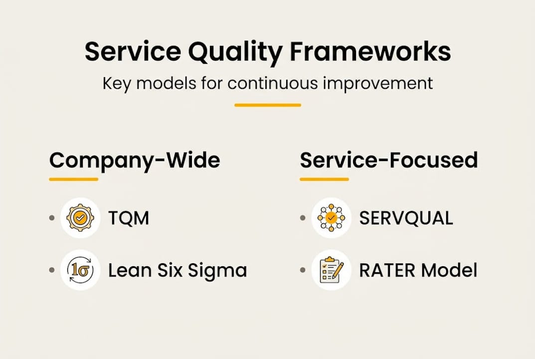 Infographic comparing service quality frameworks