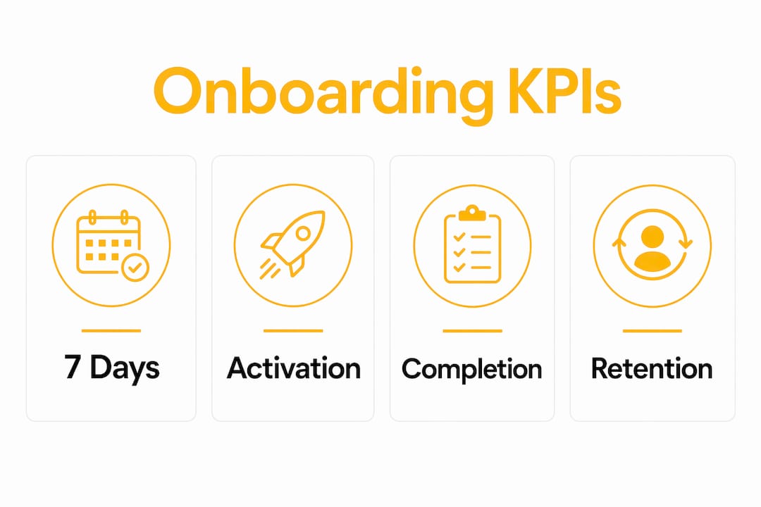 Infographic showing KPIs measuring onboarding success