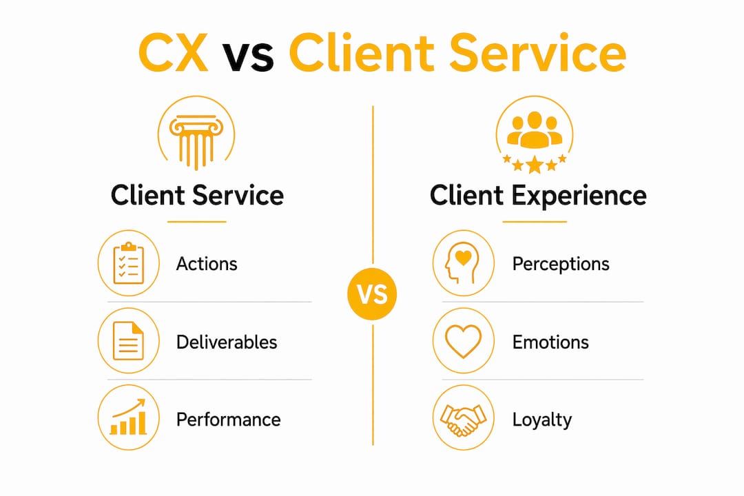 Infographic comparing client experience and client service