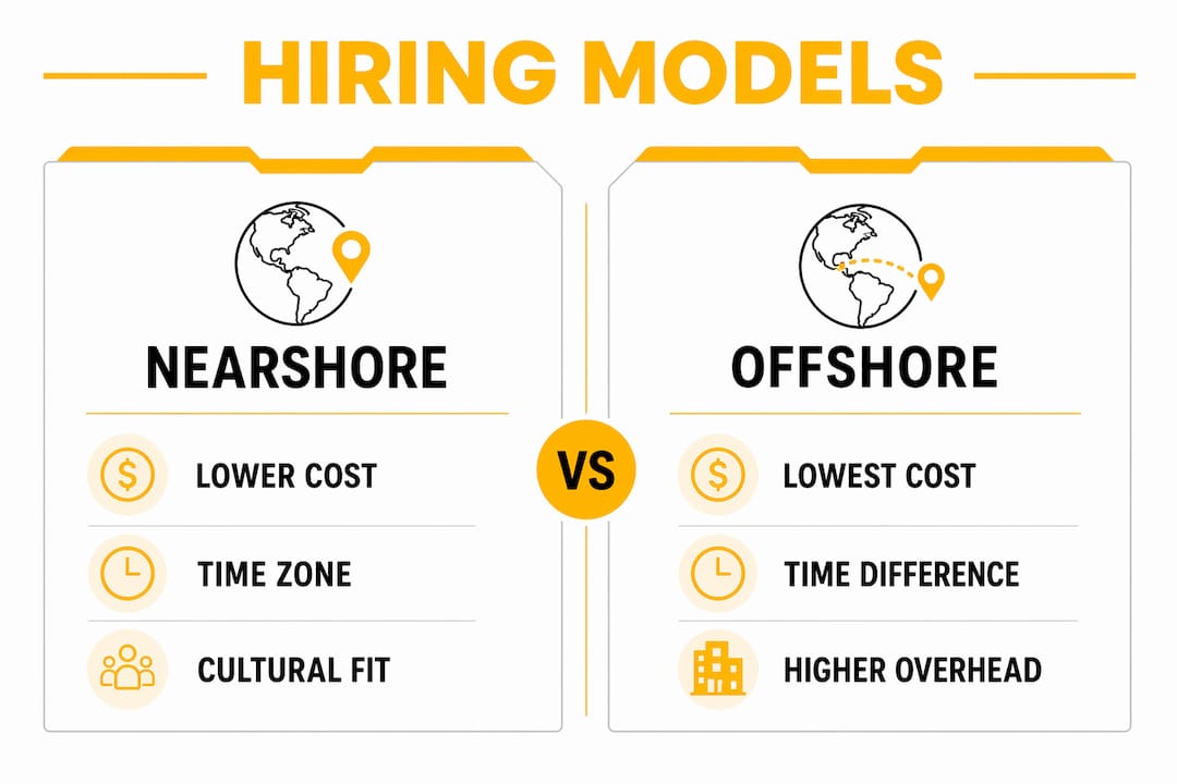 Infographic comparing nearshore and offshore hiring models
