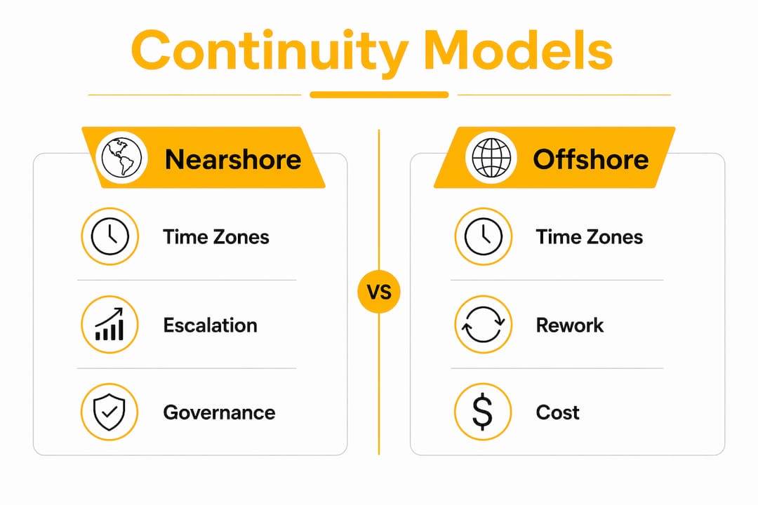 Infographic comparing nearshore and offshore sourcing