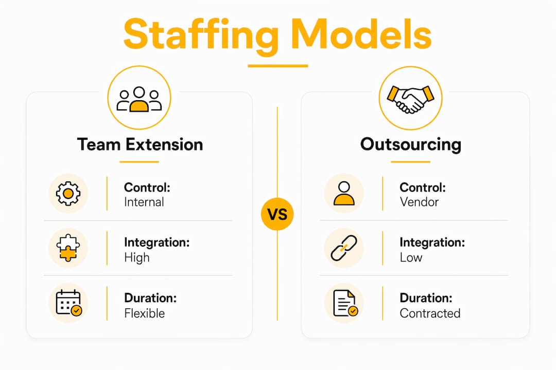 Infographic comparing healthcare staffing models