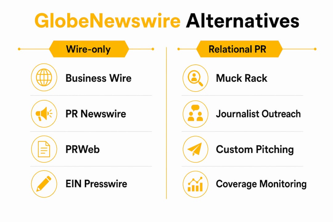 Infographic comparing GlobeNewswire alternatives features