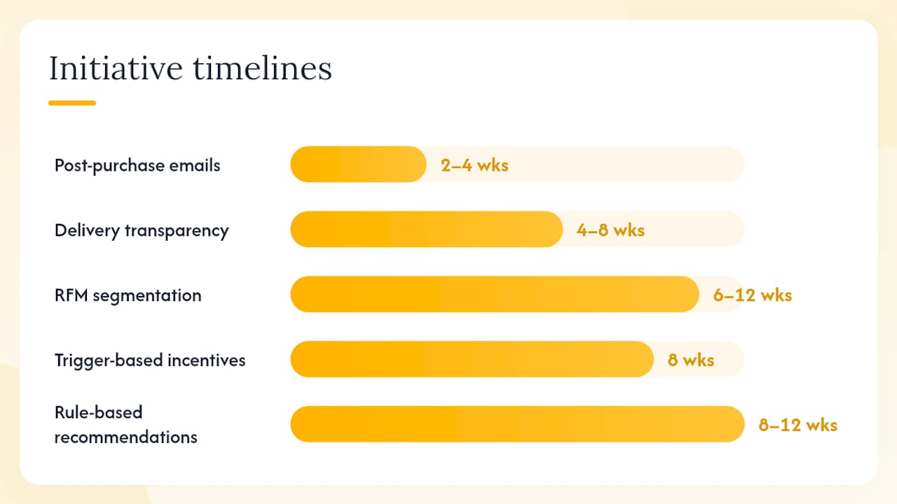 Diagram summarizing CX initiatives costs, timelines and KPIs