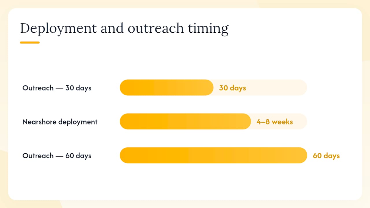 How Altiamcx helped a software platform improve repeat engagement by 89% — overview diagram