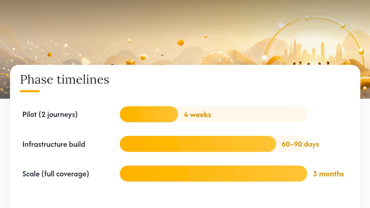 What challenges and costs should you plan for? — overview diagram