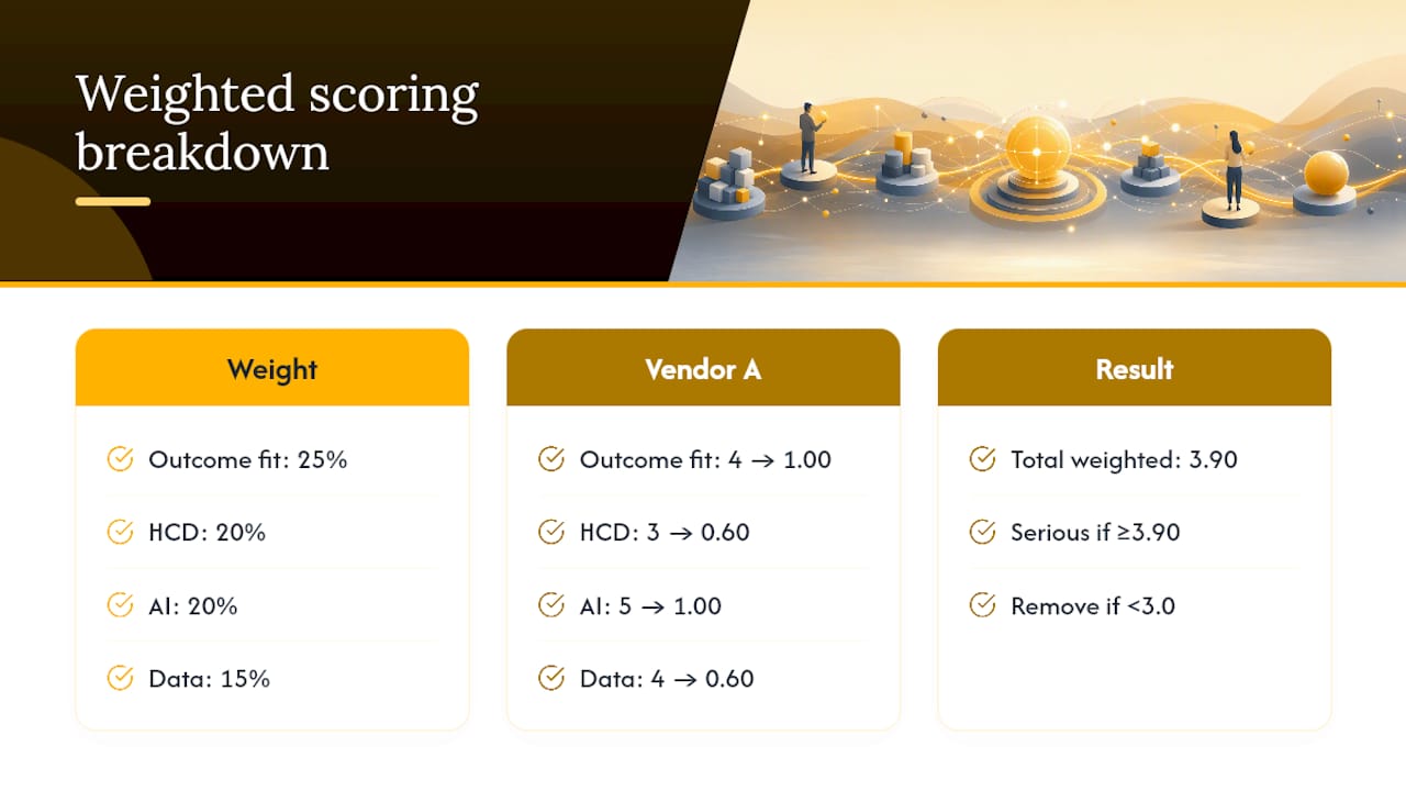 Weighted scoring matrix for CX vendor evaluation