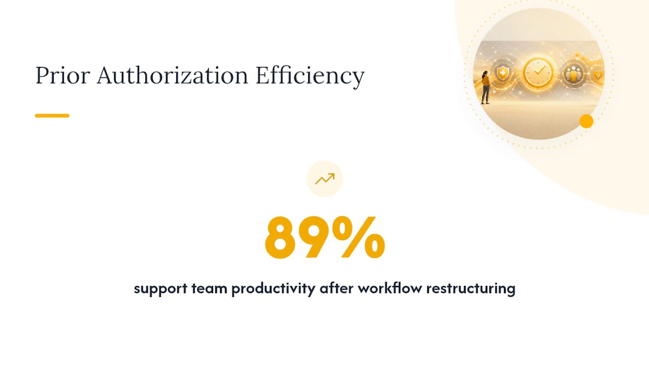 Get Ahead of Prior Authorization Delays — overview diagram