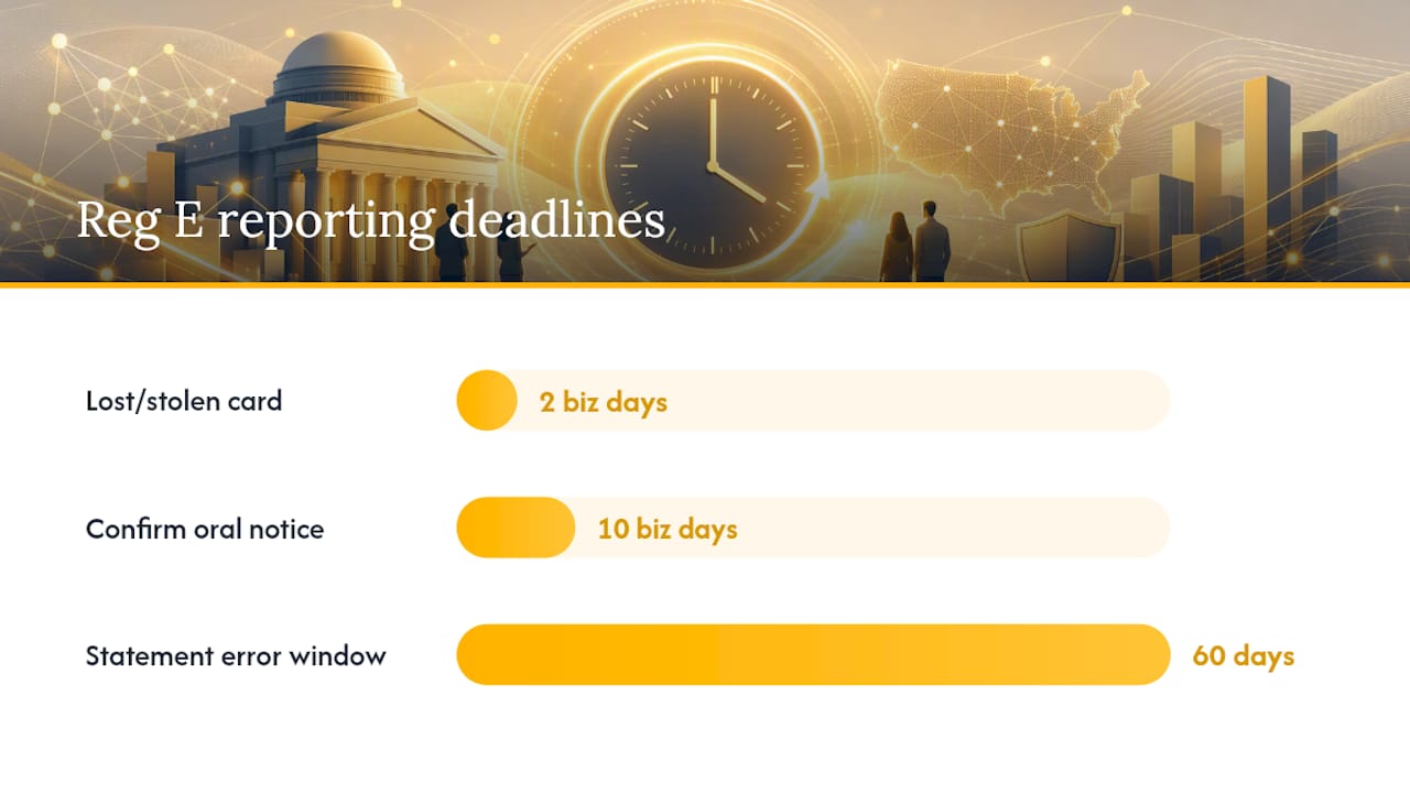 How Do You File a Reg E Dispute, and What Are the Deadlines? — overview diagram