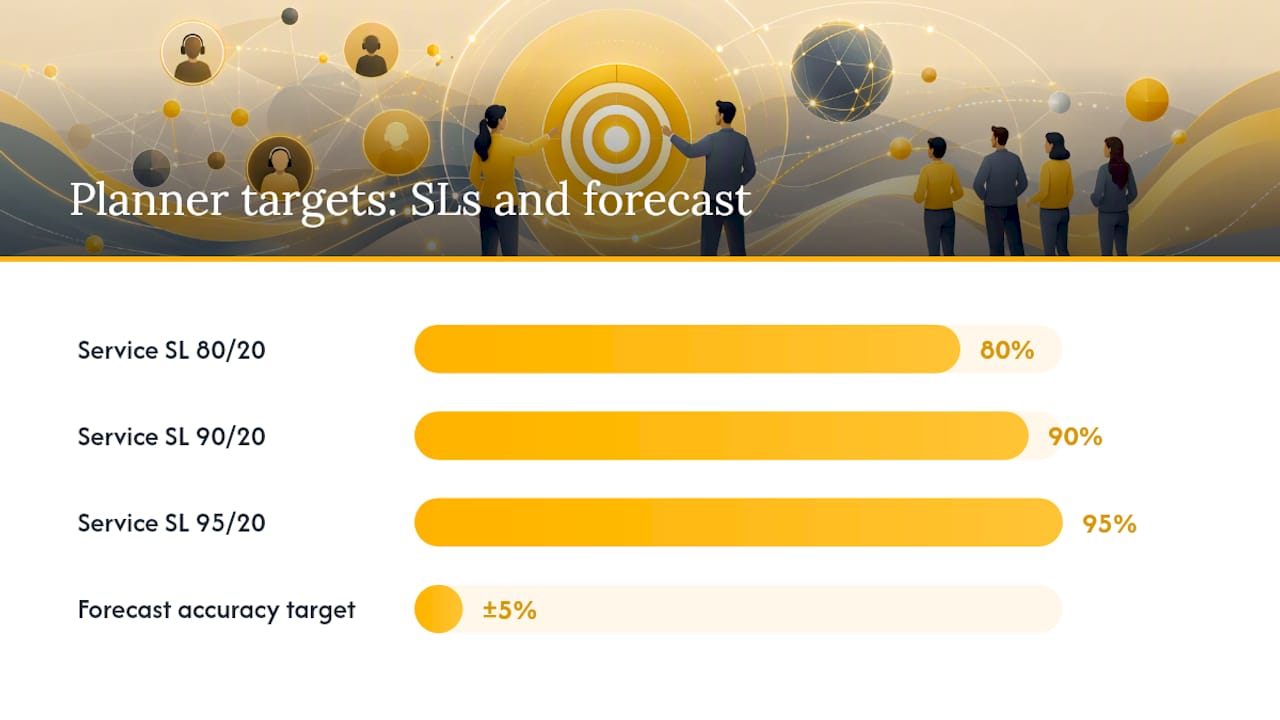 Service level targets and forecast accuracy comparison