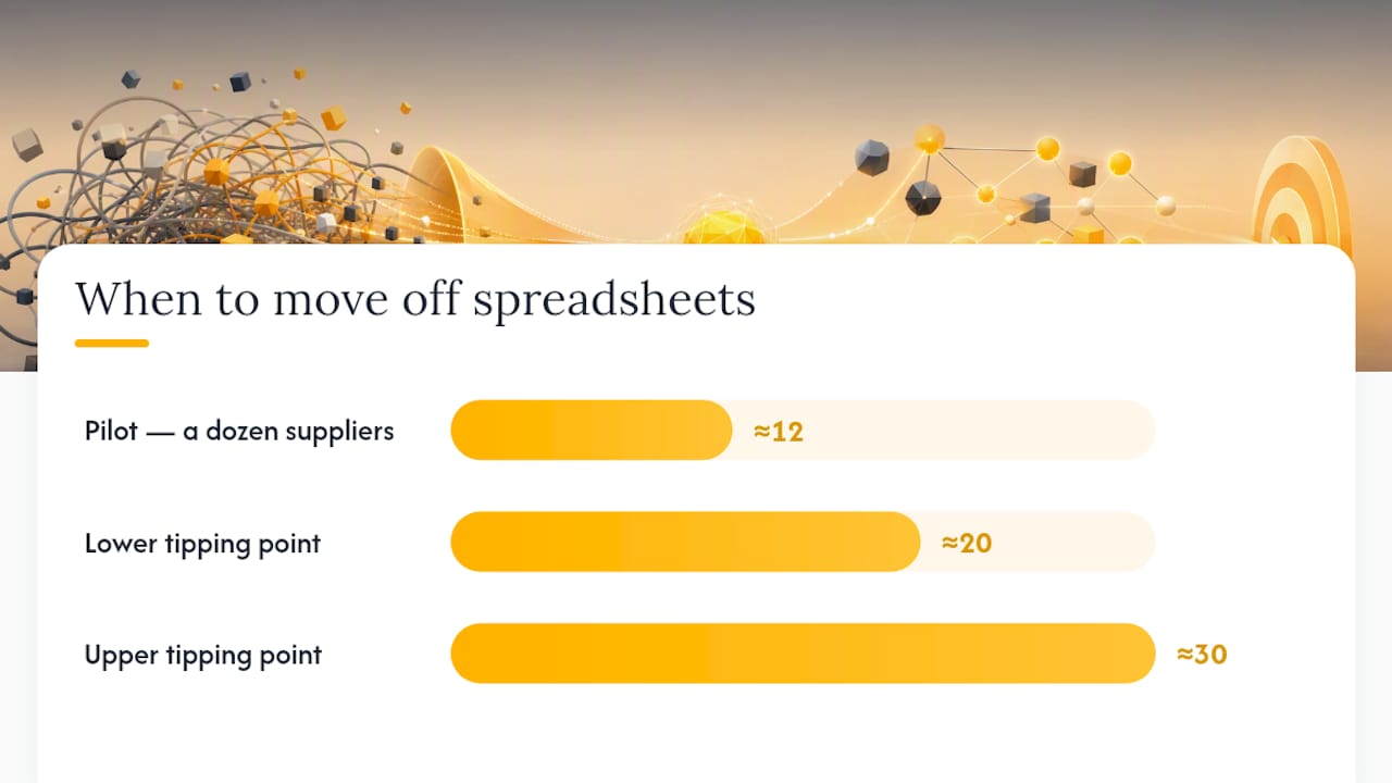 What Tools and Data Sources Power an Effective Scorecard? — overview diagram