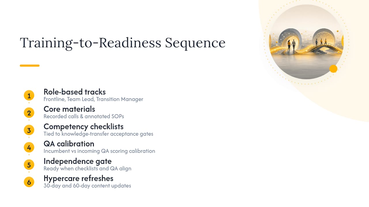 Training tracks, calibration, and hypercare gates