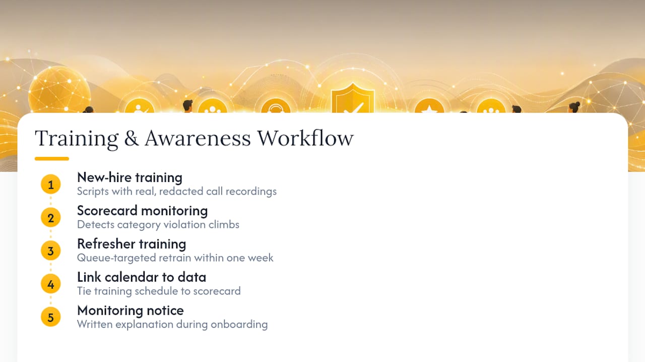 Employee Training and Awareness Programs — overview diagram