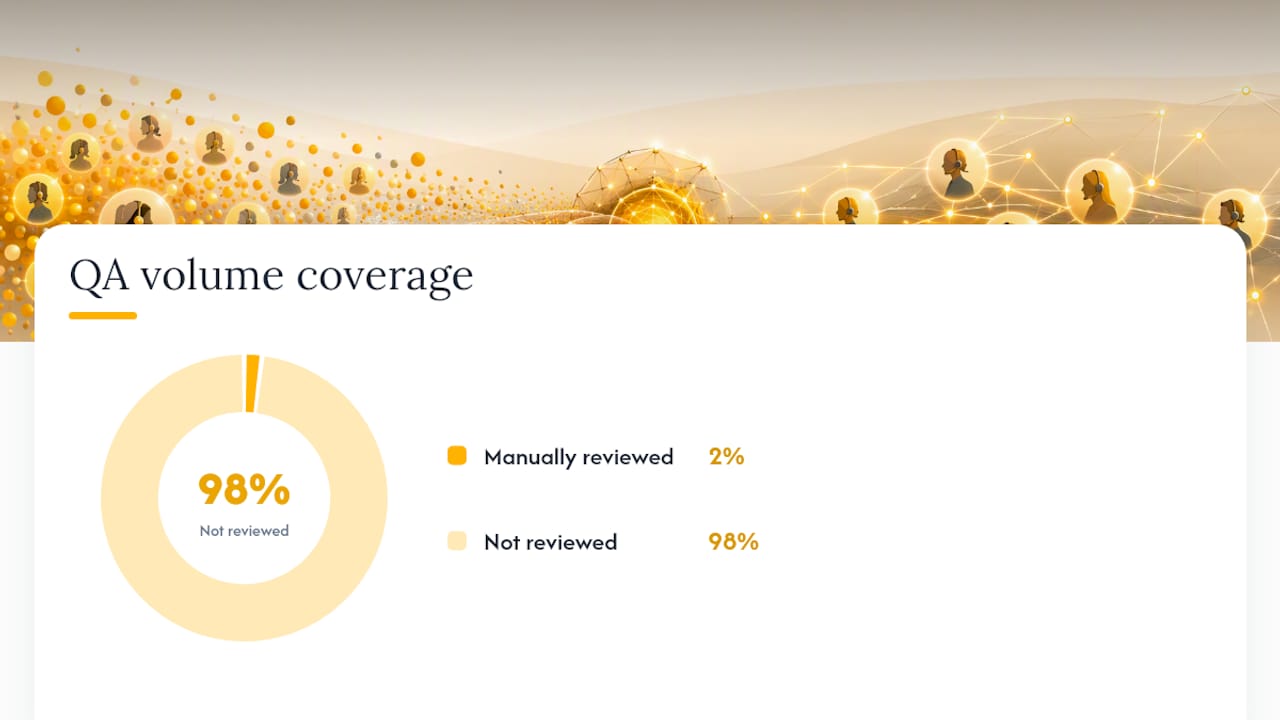 Manual sampling versus AI coverage comparison