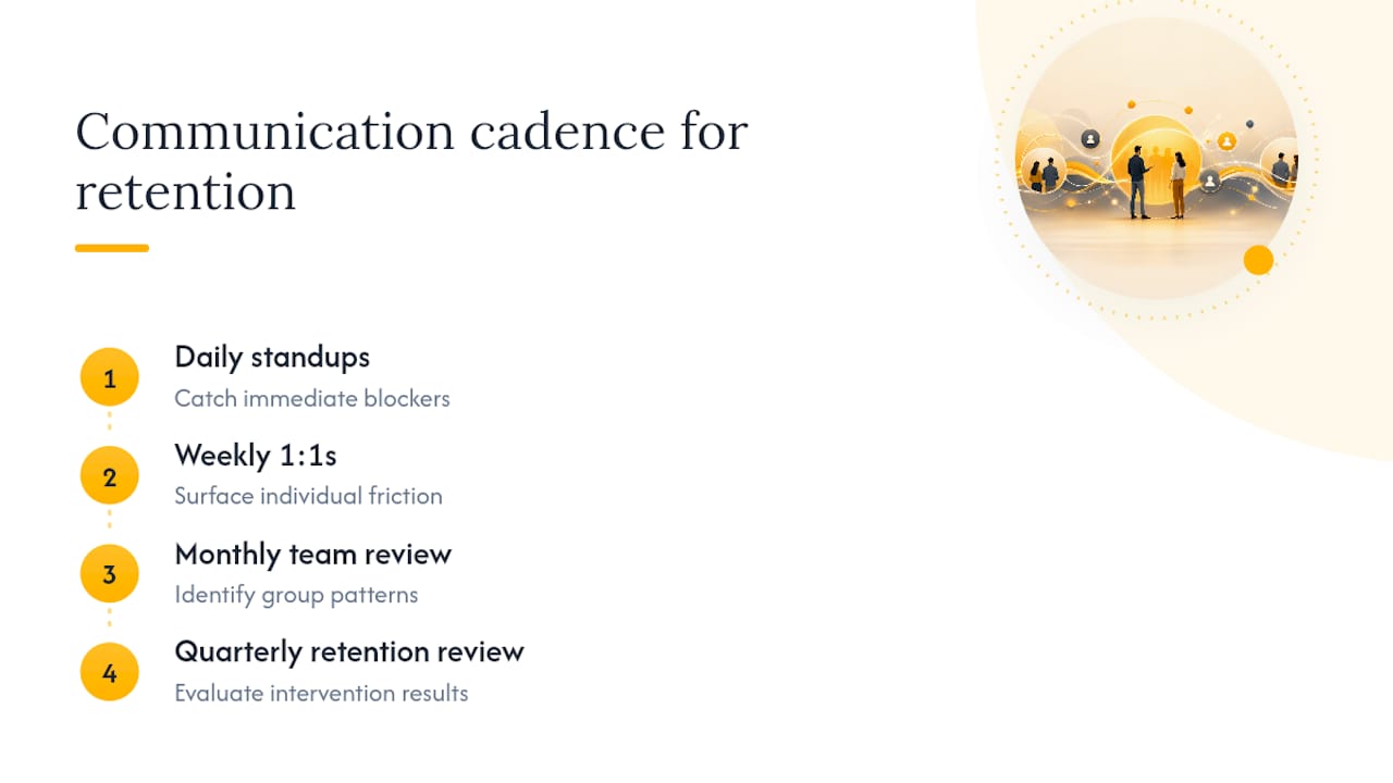 Four-layer retention communication cadence