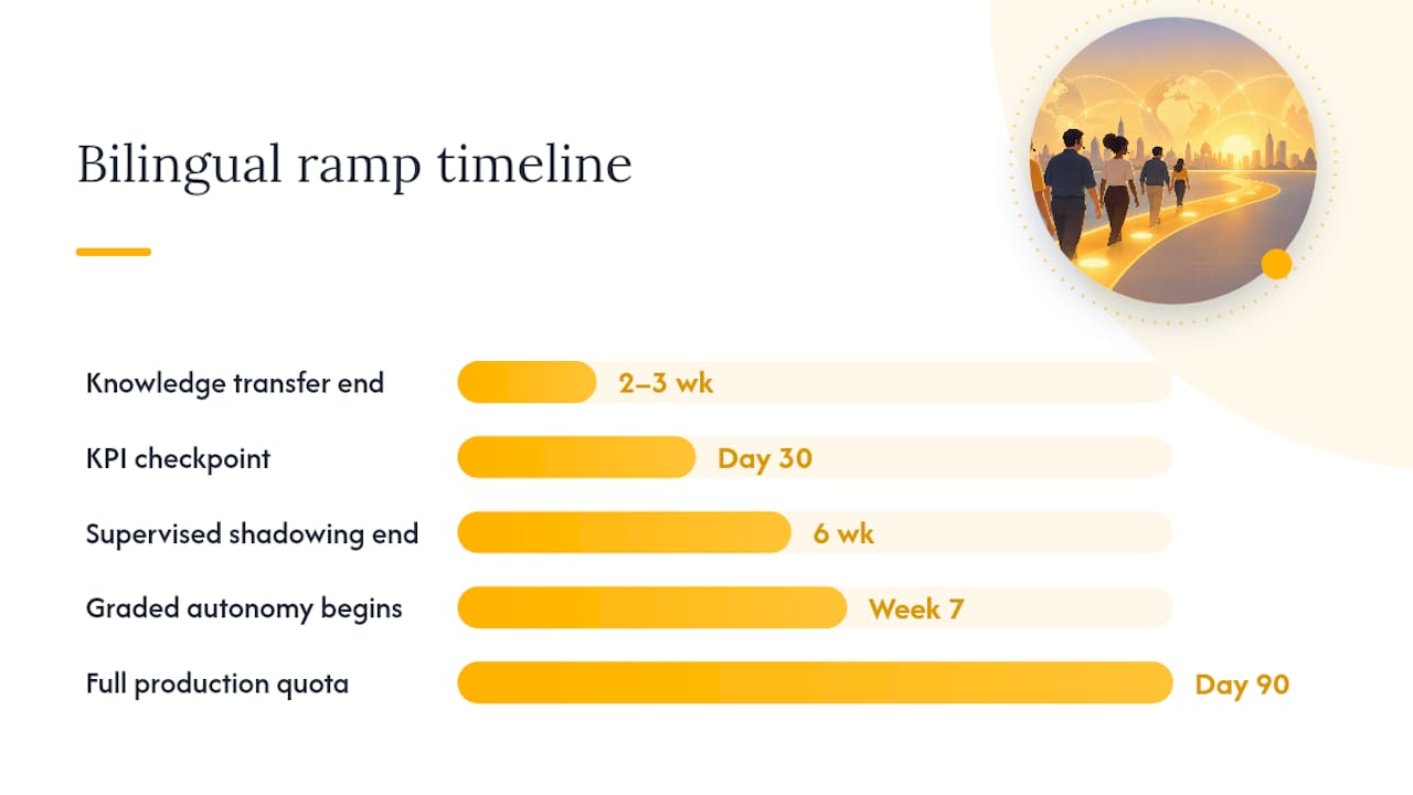 How Do You Onboard and Govern a Bilingual Team? — overview diagram