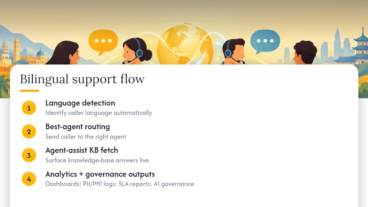 Bilingual support AI governance flow
